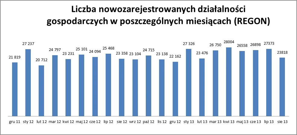 1485849-liczna-nowozarejestrowanych-dzialnosci.png