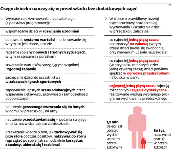 1507977-czego-dziecko-nauczy-sie-w-przedszkolu.jpg