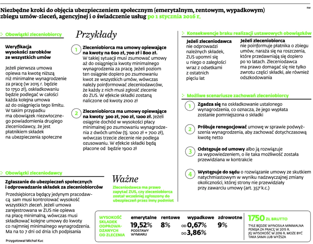 2028463-niezbedne-kroki-do-objecia-ubezpieczeniem.jpg