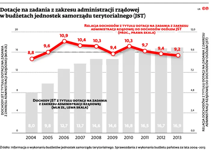 2121842-dotacje-na-zadnia-z-zakresu-administracji.jpg
