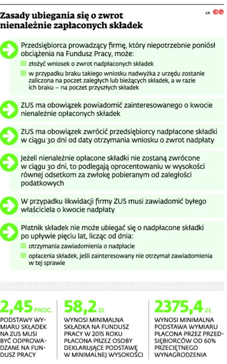 2140106-zasady-ubiegania-sie-o-zwrot-nienaleznie.jpg