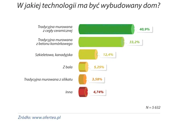 2142511-w-jakiej-technologii-ma-byc-wybudowany.png