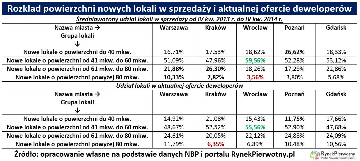 2150678-jakie-lokale-sprzedaja-deweloperzy-tab.png