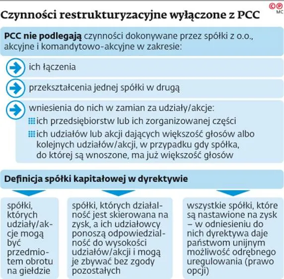 2155310-czynnosci-restrukturyzacyjne-wylaczone.jpg