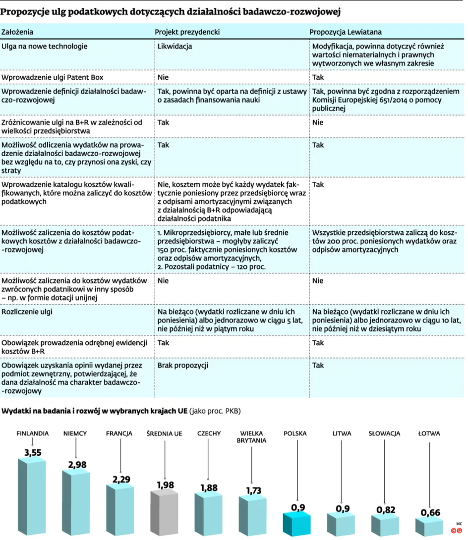 2170342-propozycje-ulg-podatkowych-dotyczacych.jpg