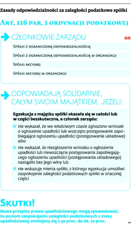 2183405-zasady-odpowiedzialnosci-za-zaleglosci.jpg