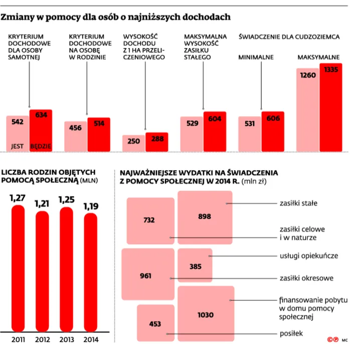 2190044-zmiany-w-pomocy-dla-osob-o-najnizszych.jpg