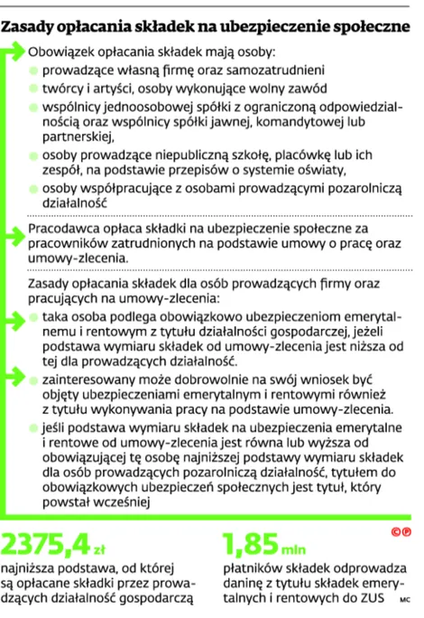 2220407-zasady-oplacania-skladek-na-ubezpieczenie.jpg