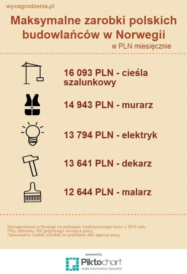 2236794-maksymalne-zarobki-polskich-budowalncow.jpg