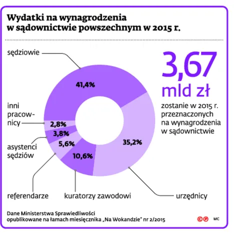 2242387-wydatki-na-wynagrodzenia-w-sadownictwie.jpg