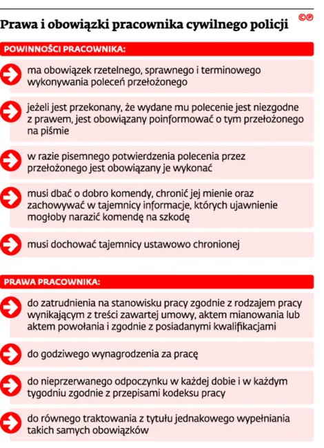 2254913-prawa-i-obowiazki-pracownika-cywilnego.jpg