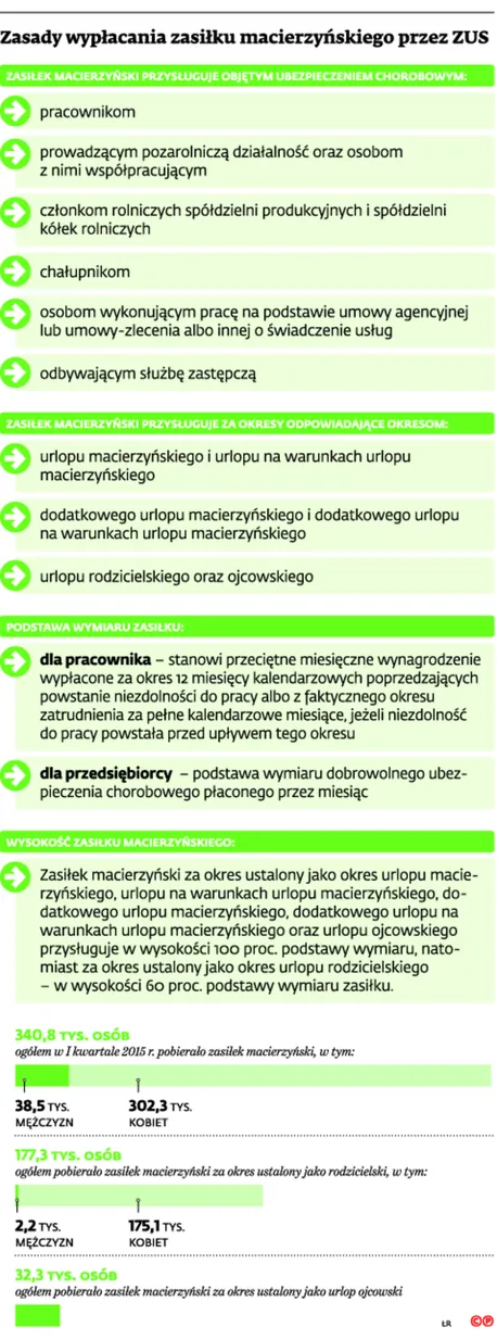 2268438-zasady-wyplacania-zasilku-macierzynskiego.jpg