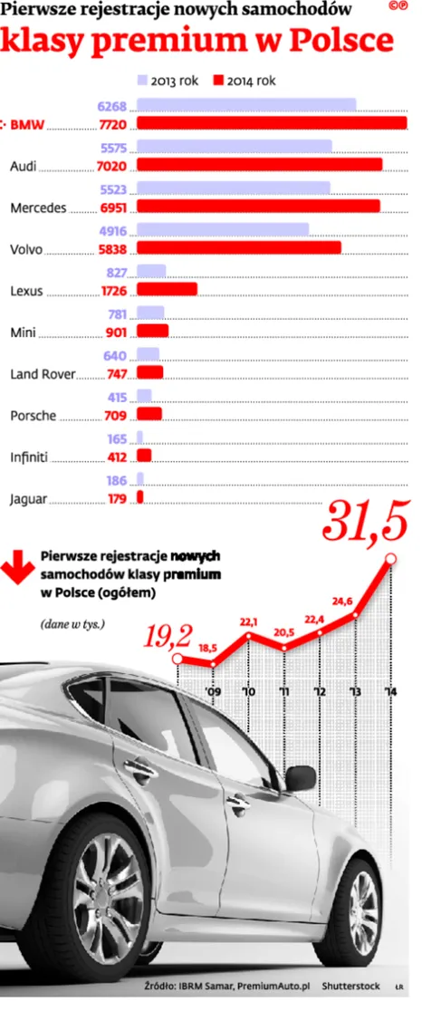 2271581-pierwsze-rejestracje-nowych-samochodow.jpg
