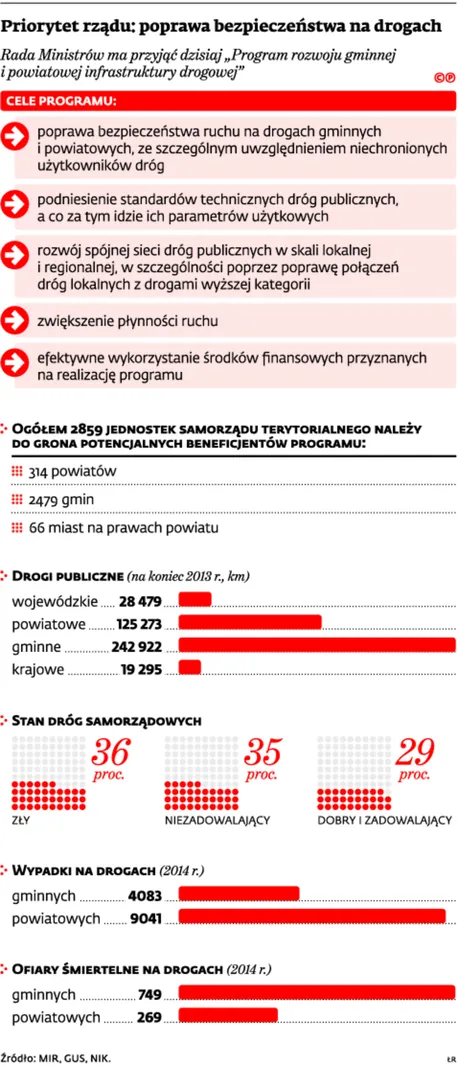 2299746-priorytet-rzadu-poprawa-bezpieczenstwa.jpg