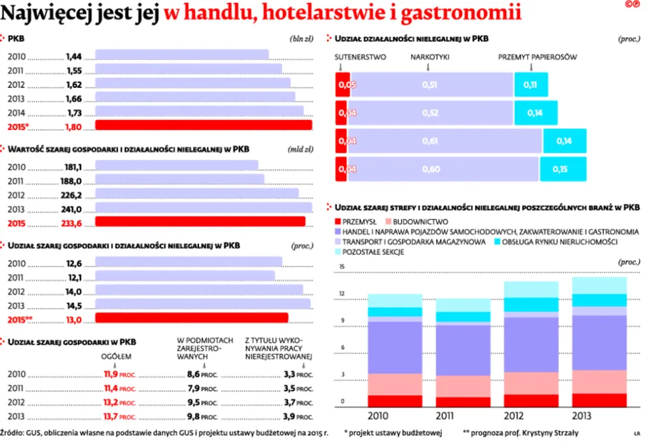 2302051-najwiecej-jest-jej-w-handlu-hotelarstwie.jpg