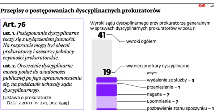 2316056-przepisy-o-postepowaniach-dyscyplinarnych.jpg