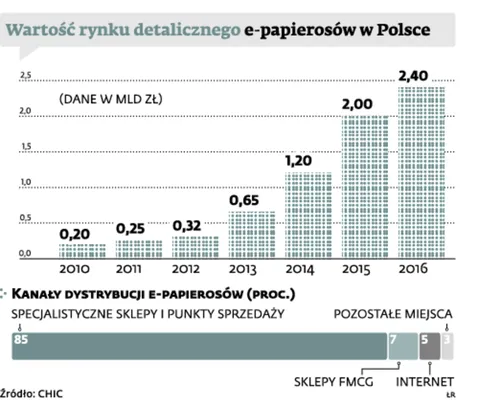 1805045-wartosc-rynku-detalicznego-e-papierosow.jpg
