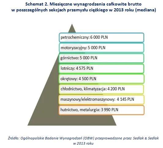 1873558-miesieczne-wynagrodzenie-w-poszczegolnych.jpg