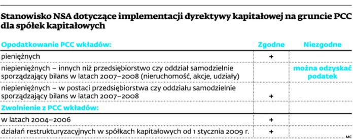 Sąd: SKA nie jest spółką osobową