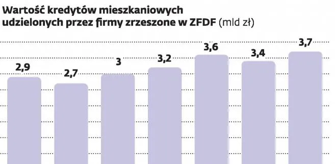 Zmiany w prawie: Pośrednicy finansowi obowiązkowo kupią ubezpieczenia OC