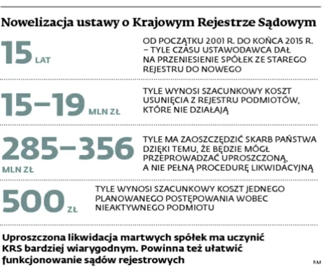 1920096-nowelizacja-ustawy-o-krajowym-rejestrze.jpg