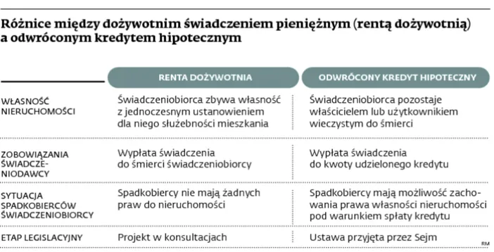 1928583-roznice-miedzy-dozywotnim-swiadczeniem.jpg