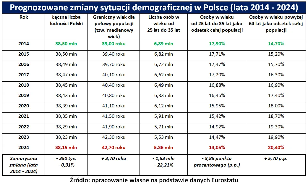1935548-emigracja-polakow-rynek-mieszkaniowy-tab.png