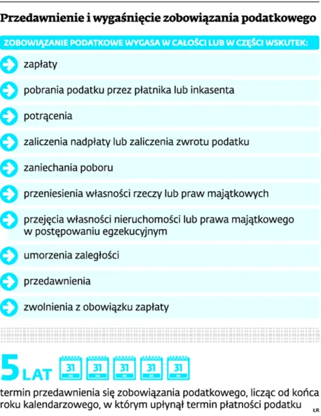 1935675-przedawnienie-i-wygasniecie-zobowiazania.jpg