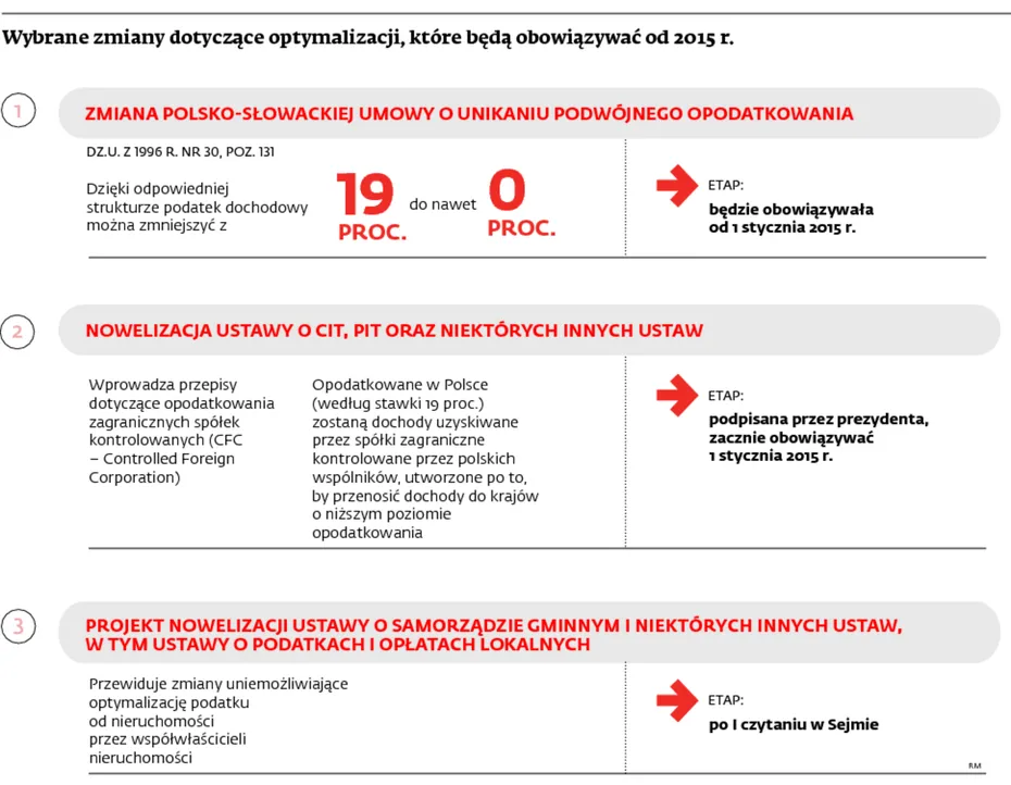 1935635-wybrane-zmiany-dotyczace-optymalizacji.jpg