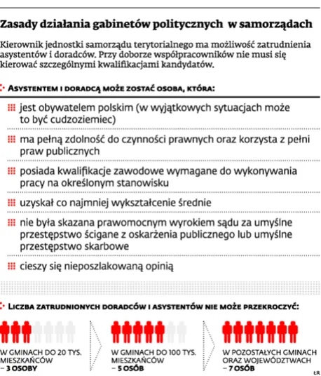 1939400-zasady-dzialania-gabinetow-politycznych.jpg