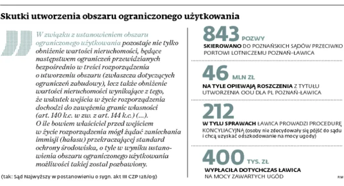 1944596-skutki-utworzenia-obszaru-ograniczonego.jpg