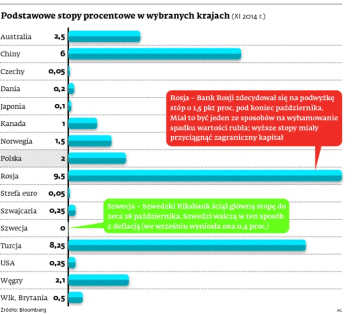 RPP mniejsza, tańsza i bardziej dynamiczna. MF proponuje nowy sposób mianowania członków rady