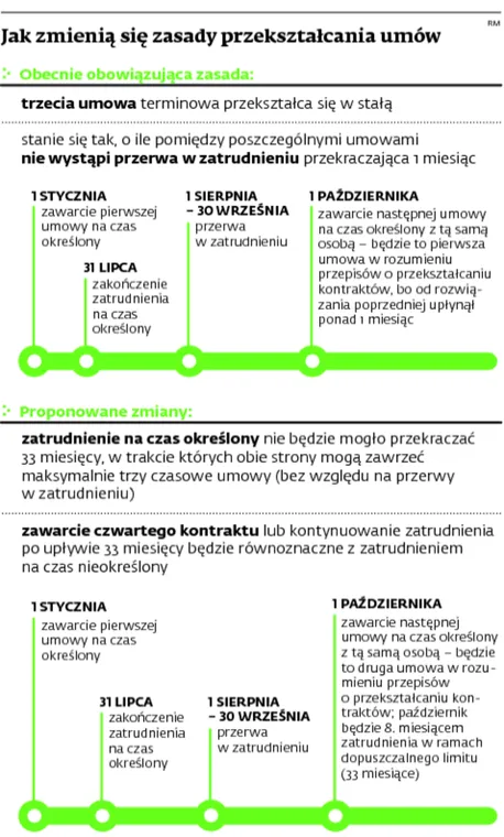2001560-jak-zmienia-sie-zasady-przeksztalcania.jpg
