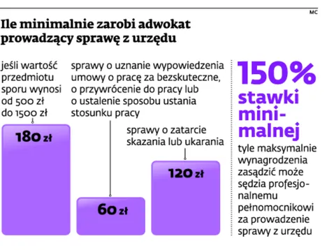 2013036-ile-minimalnie-zarobi-adwokat-prowadzacy.jpg