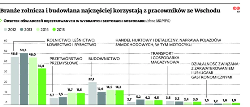 Łatwiej będzie zatrudnić pracownika spoza UE