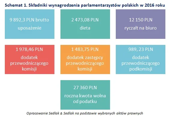 2619555-skladniki-wynagrodzenia-parlamentarzystow.jpg