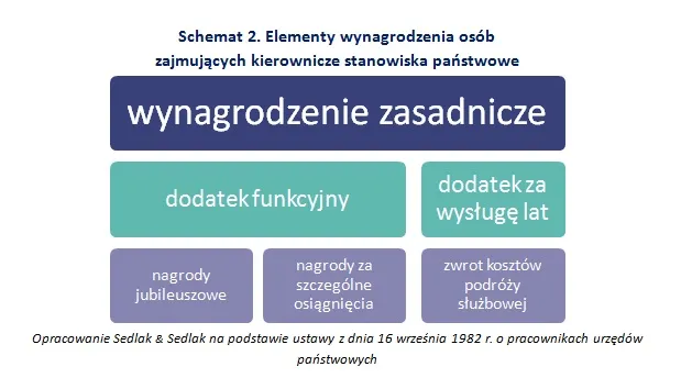 2619568-elementy-wynagrodzenia-osob-zajmujacych.jpg
