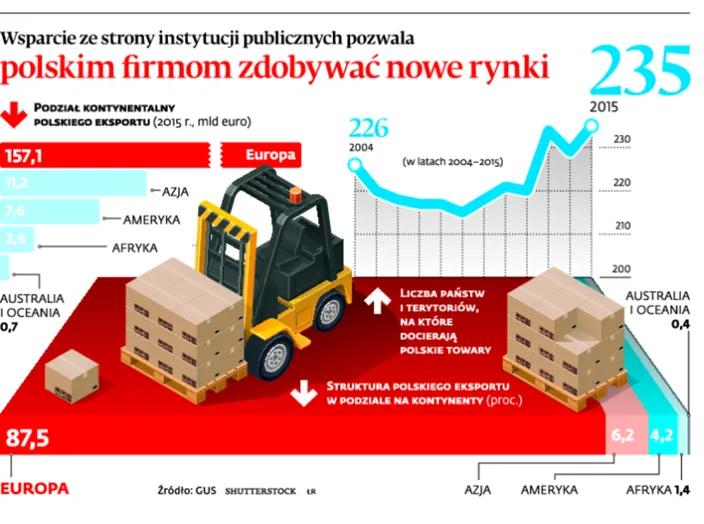 Pomocna dłoń w drodze przez świat