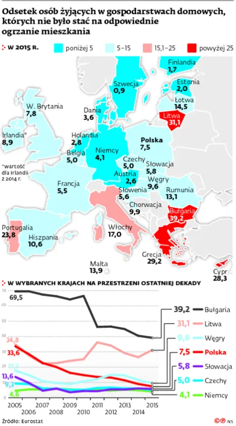 2706135-odsetek-osob-zyjacych-w-gospodarstwach.jpg