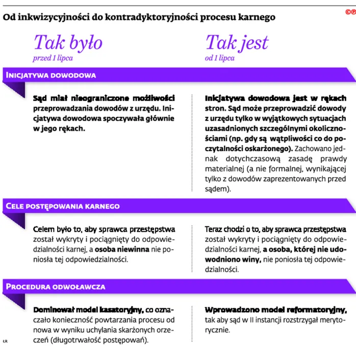2388894-od-inkwizycyjnosci-do-kontradyktoryjnosci.jpg