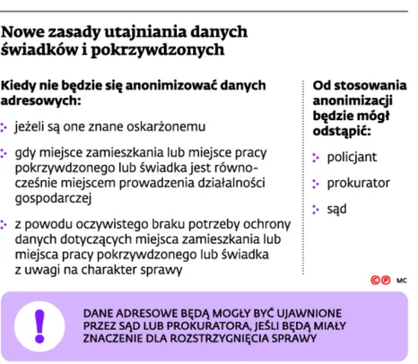 Przepisy dotyczące anonimizacji utrudniają pracę prokuraturze i policji