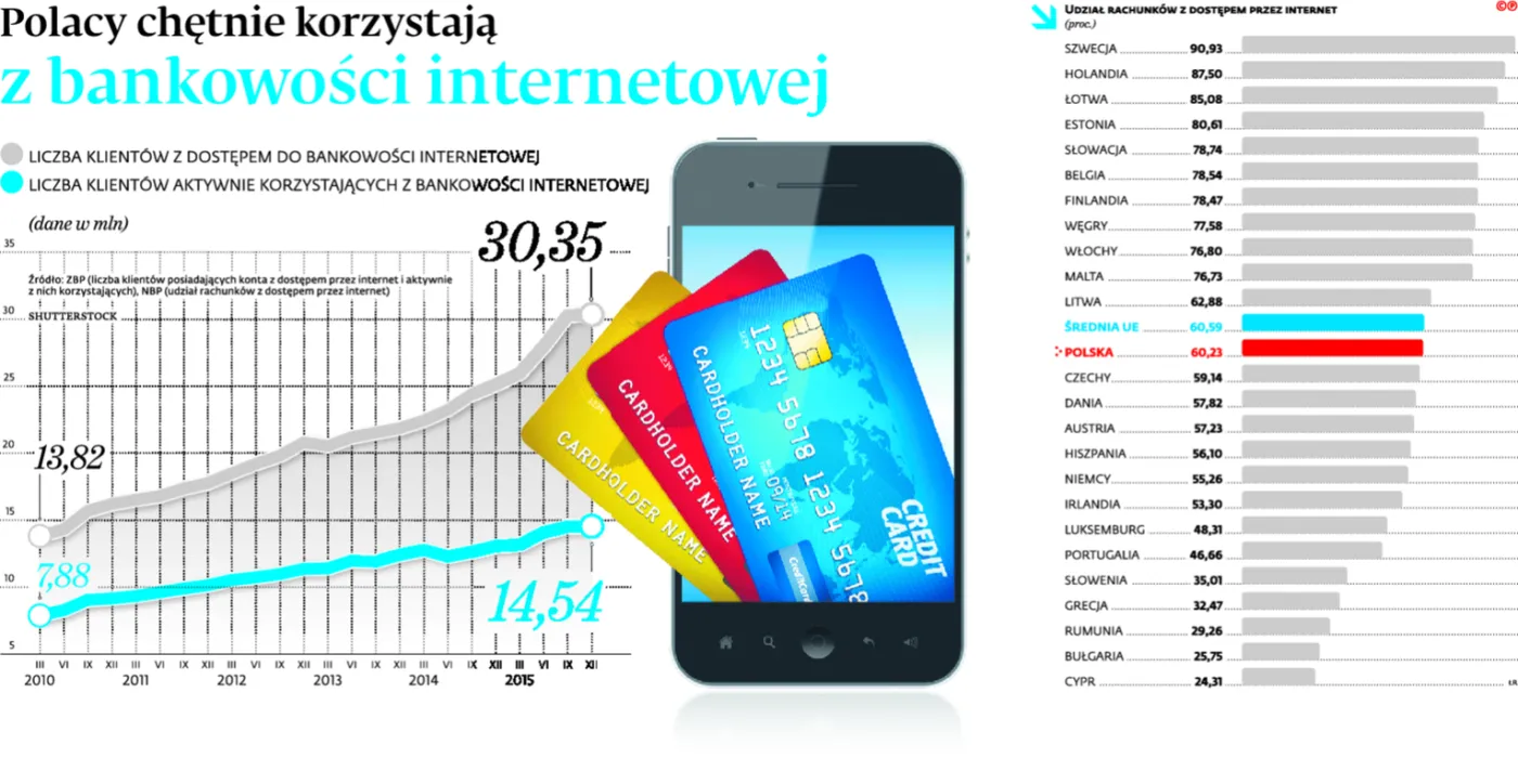 2516035-polacy-chetnie-korzystaja-z-bankowosci.jpg