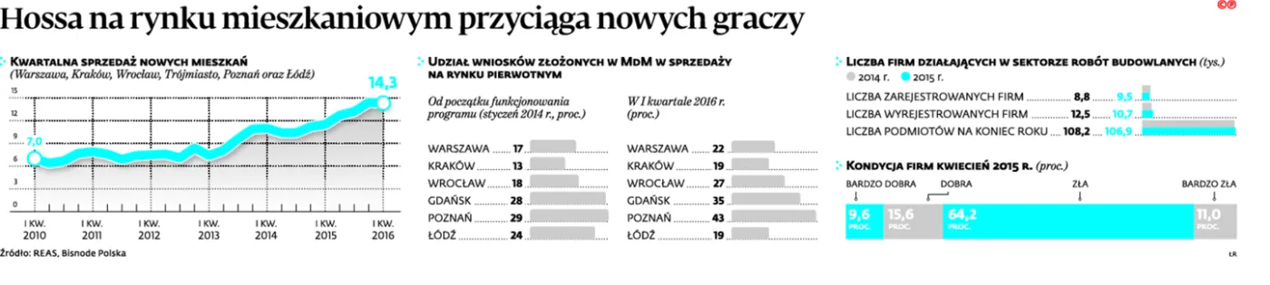 2524307-hossa-na-rynku-mieszkaniowym-przyciaga.jpg