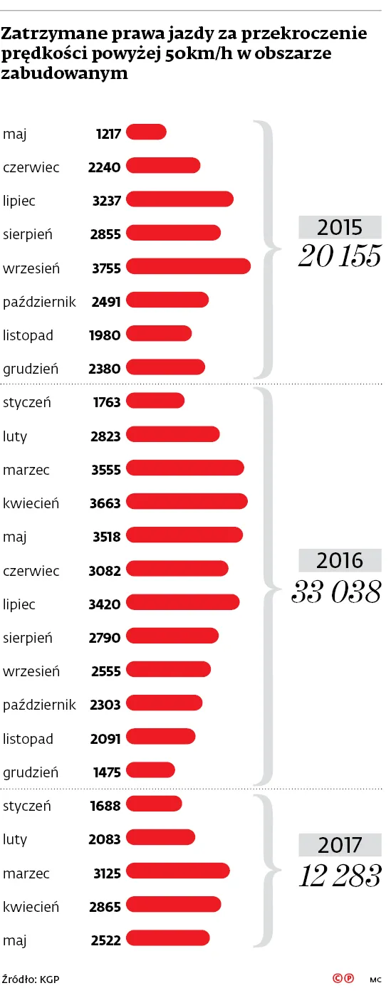 2958370-zatrzymanie-prawa-jazdy-za-przekroczenie.jpg