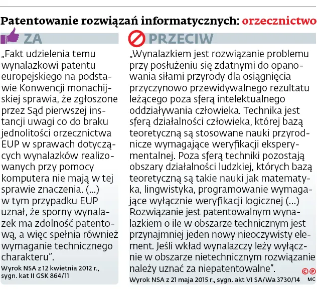 2973396-patentowanie-rozwiazan-informatycznych.jpg