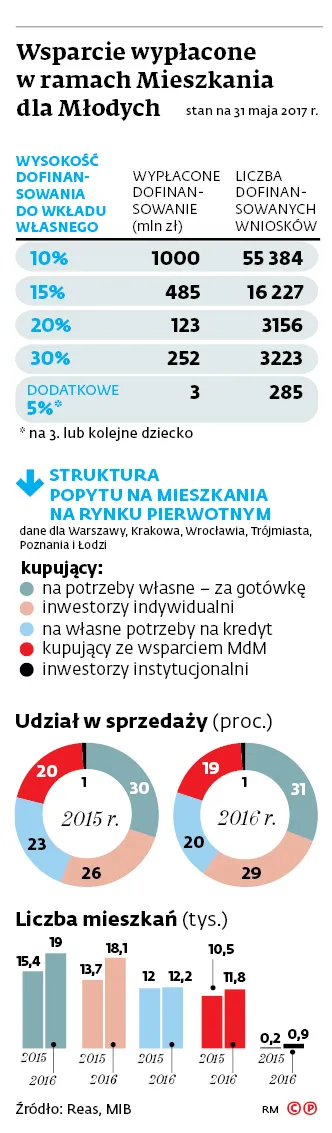 2973581-wsparcie-wyplacone-w-ramach-mieszkania.jpg