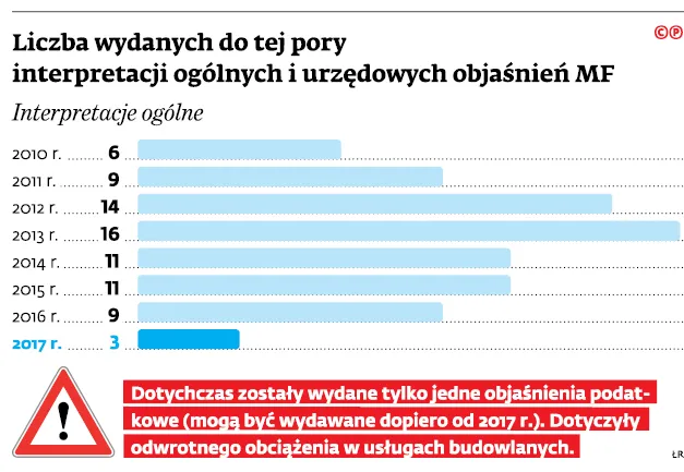 3008327-liczba-wydanych-do-tej-pory-interpretacji.jpg