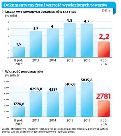3009708-dokumenty-tax-free-wartosc-wywiezionych.jpg