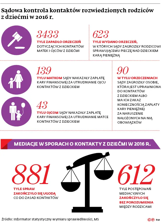 3058914-sadowa-kontrola-kontaktow-rozwiedzionych.jpg
