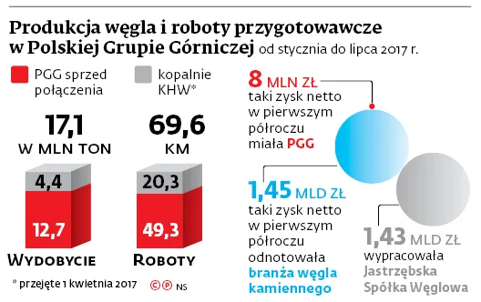 3060113-produkcja-wegla-i-roboty-przygotowawcze.jpg